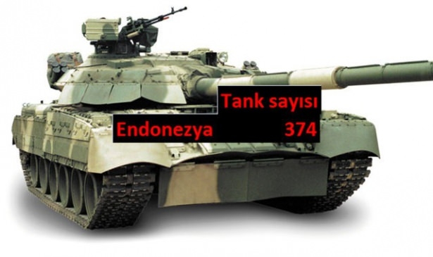 Hangi ülkede kaç tank var? 10
