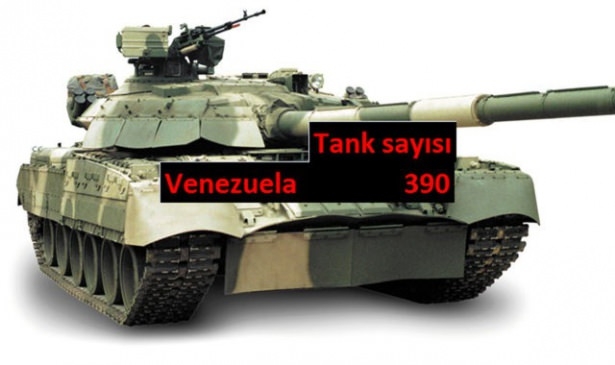 Hangi ülkede kaç tank var? 11