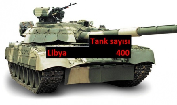 Hangi ülkede kaç tank var? 12