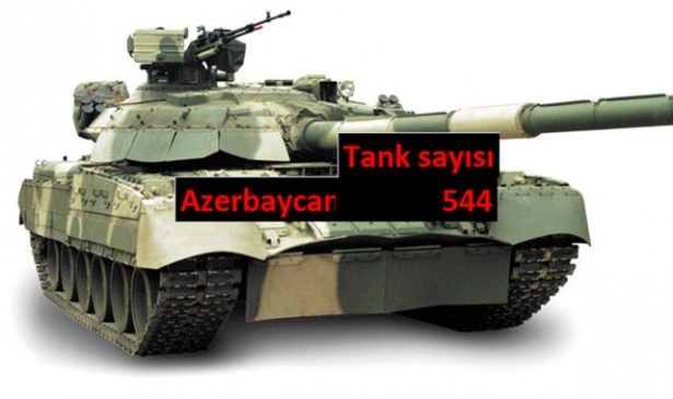 Hangi ülkede kaç tank var? 21
