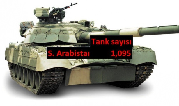 Hangi ülkede kaç tank var? 30