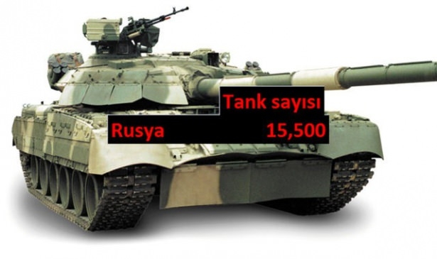 Hangi ülkede kaç tank var? 51