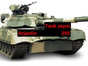 Hangi ülkede kaç tank var?