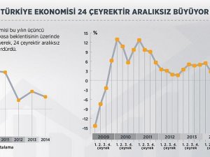 'Türkiye ekonomisi yoluna dört çeker devam ediyor'