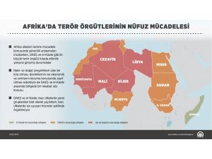 GRAFİKLİ- Afrika'da terör örgütlerinin nüfuz mücadelesi