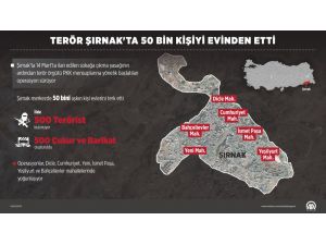 GRAFİKLİ - Terör, Şırnak'ta 50 bin kişiyi evinden etti