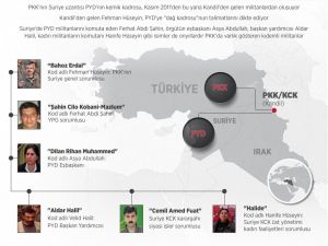 GRAFİKLİ - PKK'ya PYD maskesi