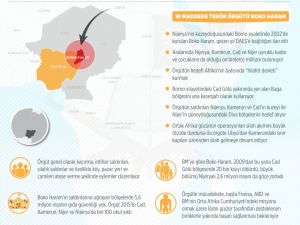 GRAFİKLİ - Afrika'da Boko Haram