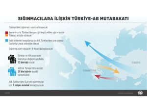 Sığınmacılara ilişkin Türkiye-AB mutabakatı