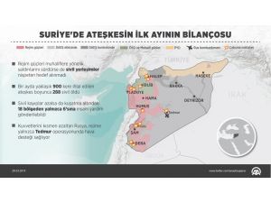 Suriye'de ateşkesin ilk ayının bilançosu