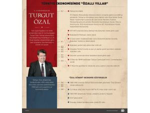 GRAFİKLİ - Türkiye ekonomisinde "Özallı yıllar"