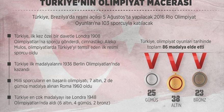 Türkiye'nin Olimpiyat Macerası