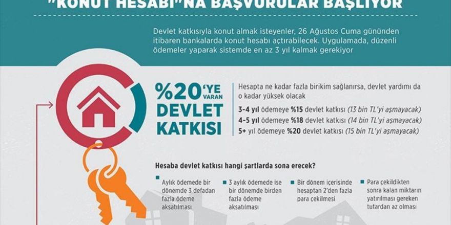 'Konut Hesabı'na Başvurular Başlıyor