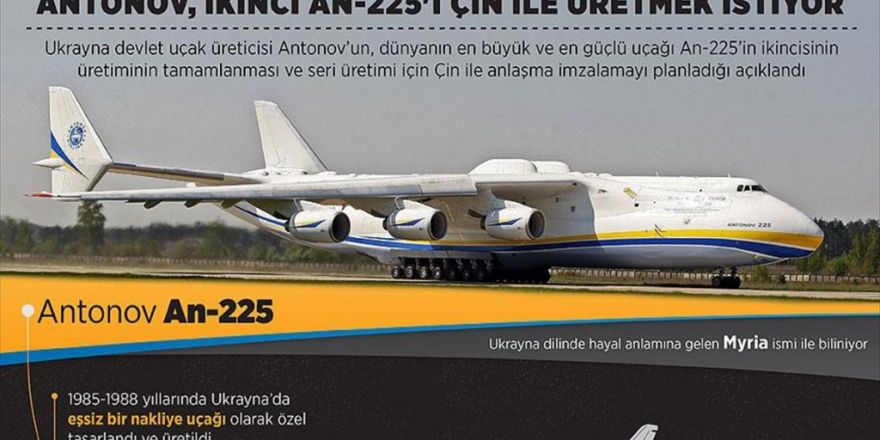 Antonov İkinci An-225'i Çin İle Üretmek İstiyor