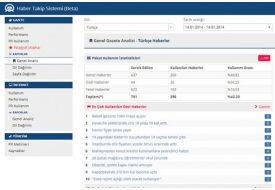 Aa Fotoğraf Takip Sistemi Devreye Giriyor