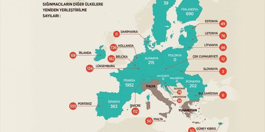 Ab Ülkeleri Sığınmacıları Yerleştiremedi