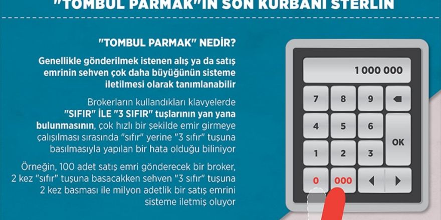 'Tombul Parmak'ın Son Kurbanı Sterlin