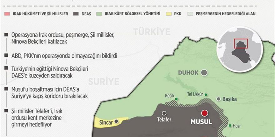 Musul Operasyonu İçin 'Hassas' Planlama