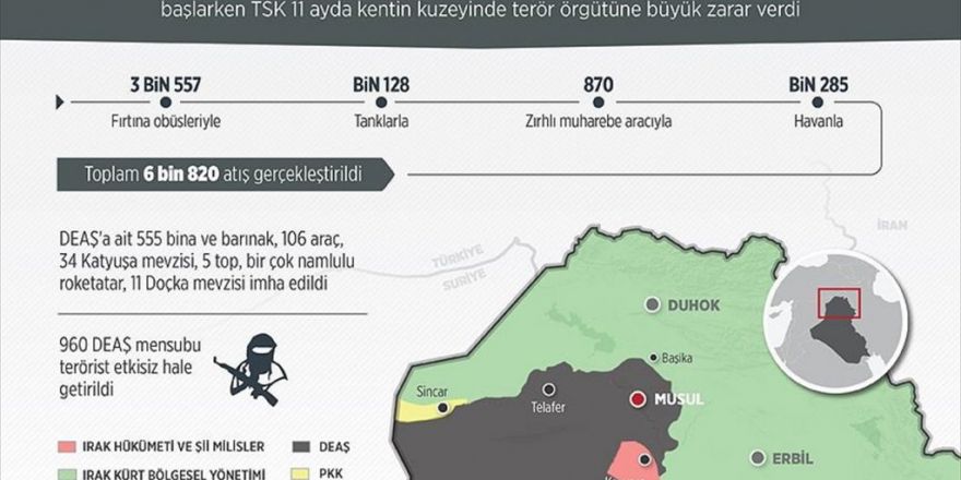 Tsk Musul'un Kuzeyinde Deaş'a Büyük Zarar Verdi