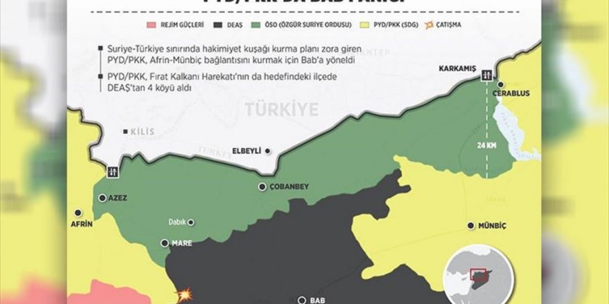 Pyd/pkk’da Bab Paniği