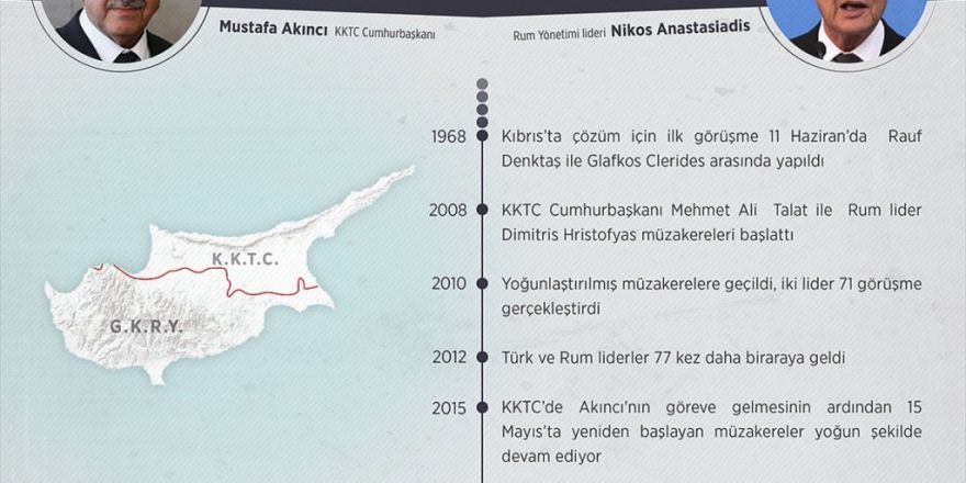 Kıbrıs Müzakerelerinde Kritik Dönemeç