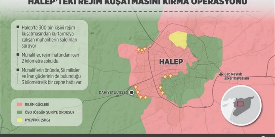 Halep'teki Rejim Kuşatmasını Kırma Operasyonu