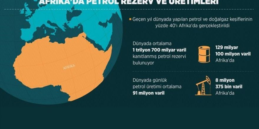 Enerji Yatırımcılarının Rotası Afrika'ya Yöneldi