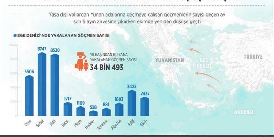 'Umuda Yolculuk' Yeniden Düşüşe Geçti