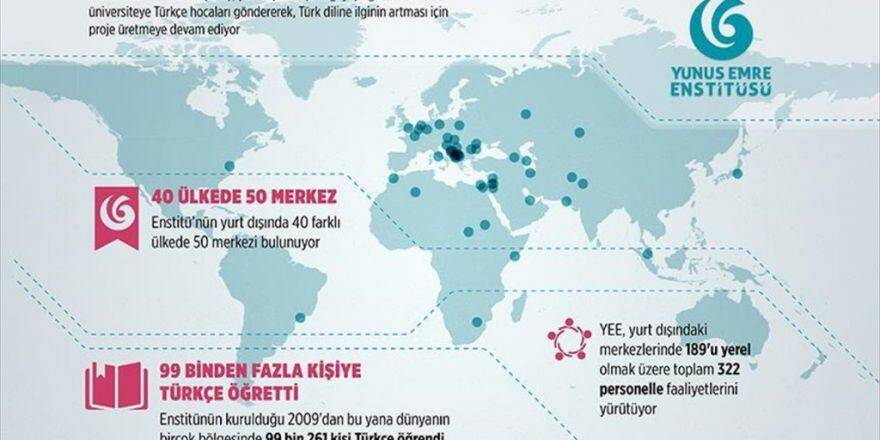 Türkçe Yunus Emre'yle Dünyaya Yayılıyor