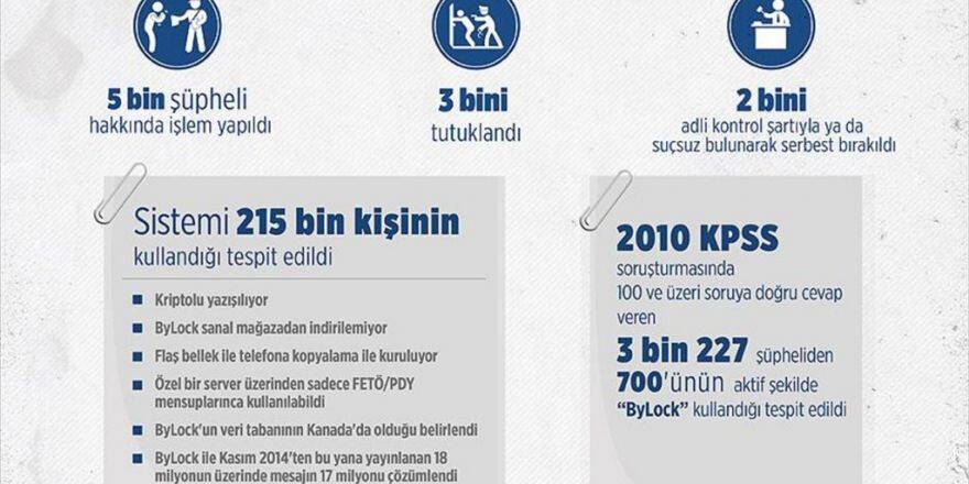 Fetö'yü Kendi Tuzağı Bylock Ele Verdi