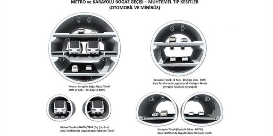 Mega Projenin Etüdü İçin Yeni İhale Tarihi Belli Oldu