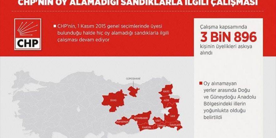 Chp Oy Alamadığı Sandıklarla İlgili Çalışma Yapıyor