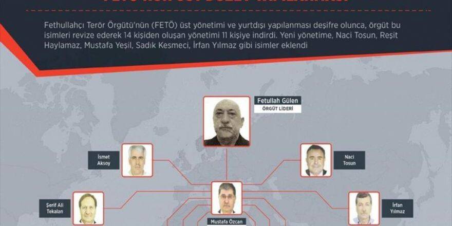 Fetö Deşifre Olunca Yönetimi Revize Etti