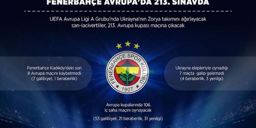 Fenerbahçe Avrupa'da 213. Sınavda