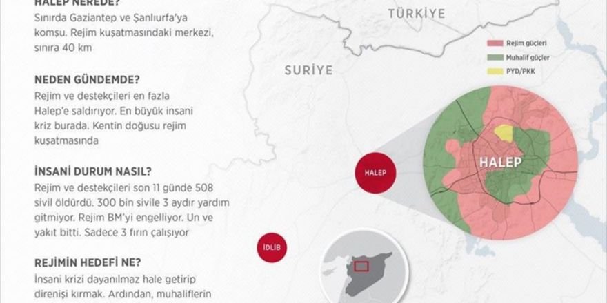 Halep'te 300 Bin Kişi İçin 3 Fırın Kaldı