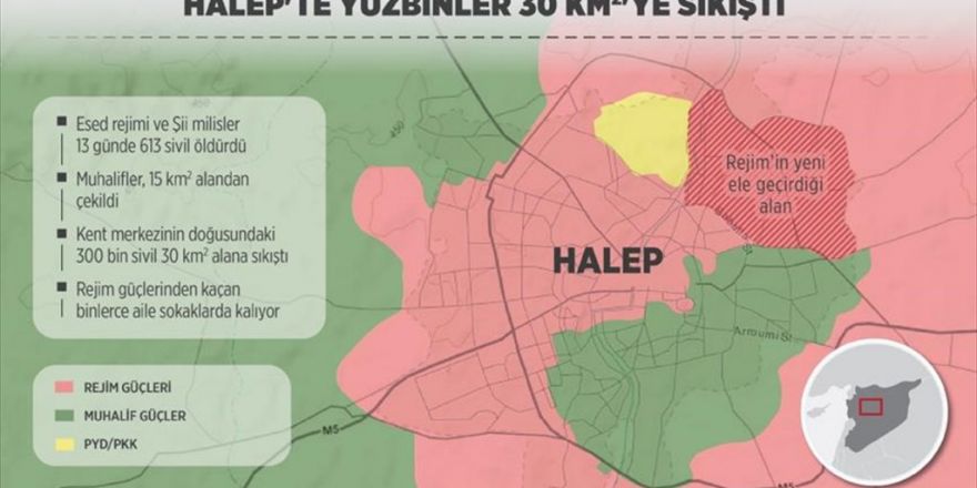 Halep'te Yüzbinlerce Sivil 30 Kilometrekareye Sıkıştı