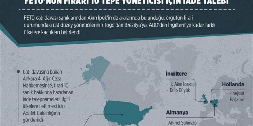 Fetö'nün Firari 10 Tepe Yöneticisi İçin İade Talebi