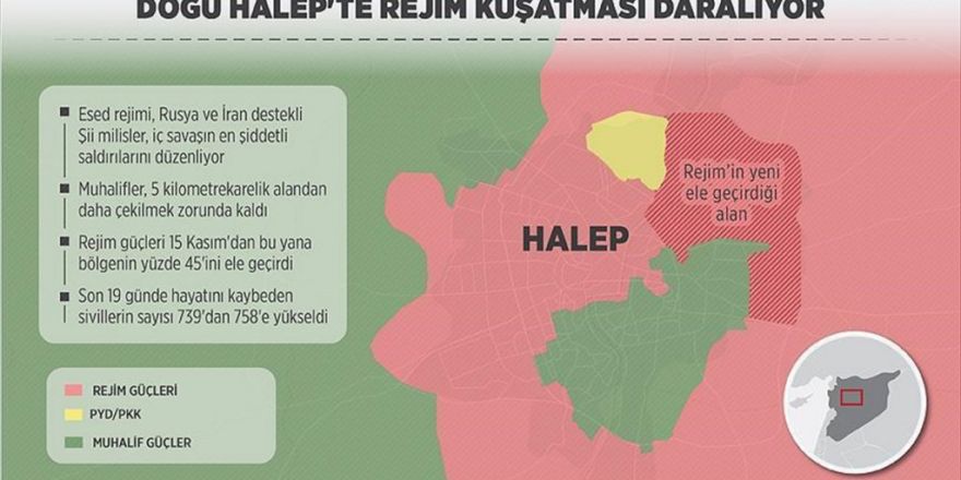 Doğu Halep'te Rejim Kuşatması Daralıyor