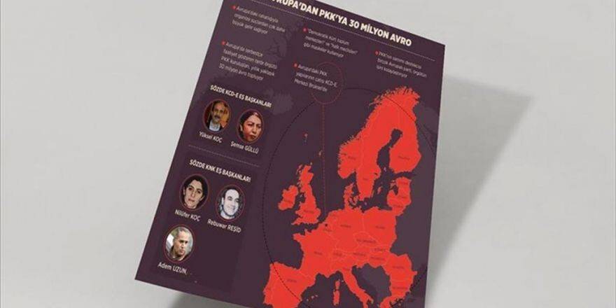 Avrupa'dan Pkk'ya 30 Milyon Avro