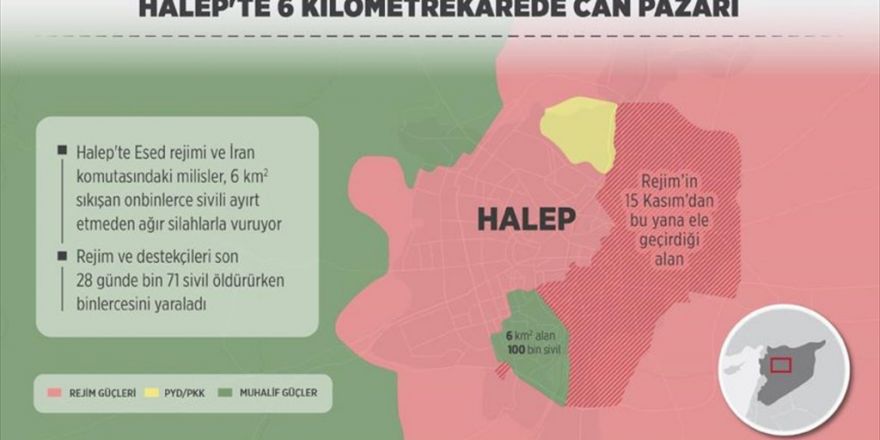 Halep'te 6 Kilometrekarede Can Pazarı