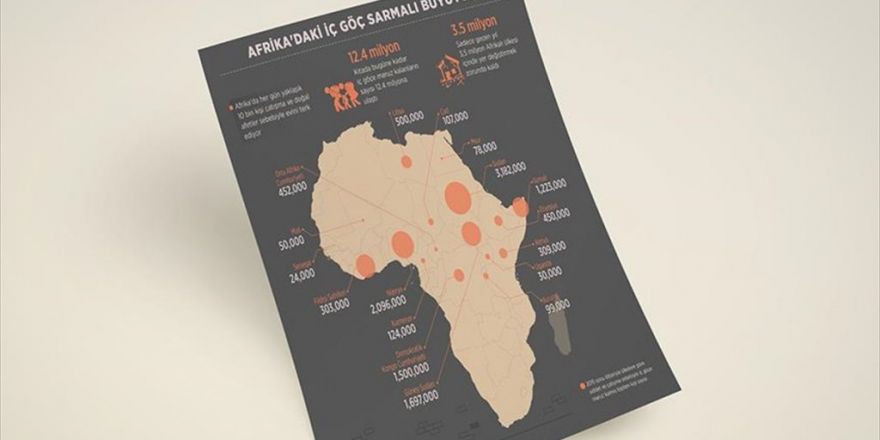 Afrika'daki İç Göç Sarmalı Büyüyor