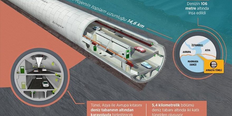 Dev Proje Devletin Zirvesiyle Hizmete Açılacak