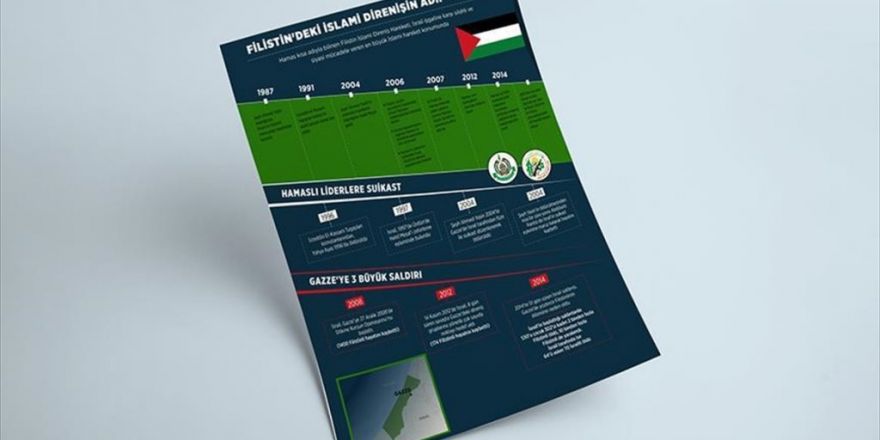 Filistin'deki İslami Direnişin Adı: Hamas