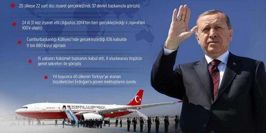 Cumhurbaşkanı Erdoğan 2016'da 20 Ülkeyi Ziyaret Etti