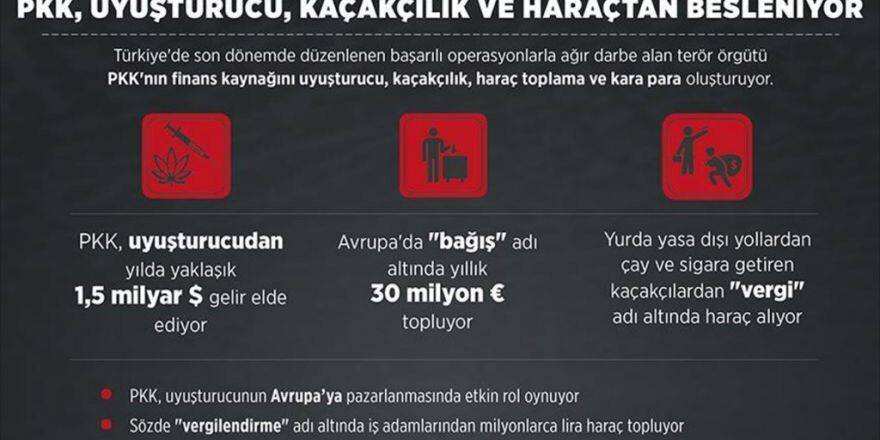 Pkk Uyuşturucu, Kaçakçılık Ve Haraçtan Besleniyor