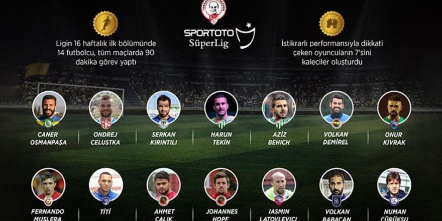 Süper Lig'in İstikrarlı Futbolcuları