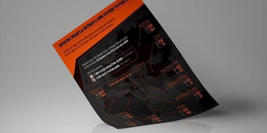 2016'da Deaş'la İrtibatlı Bin 313 Kişi Tutuklandı