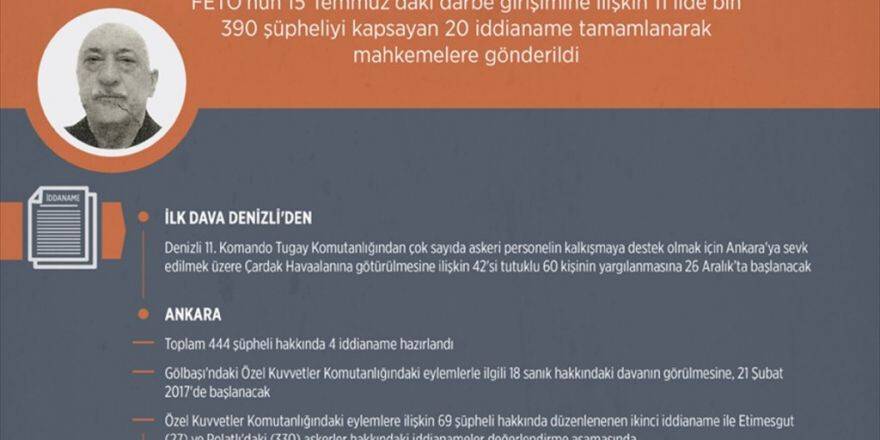 Darbe Girişimine 11 İlde 20 İddianame, Bin 390 Şüpheli