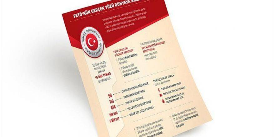 Fetö'nün Gerçek Yüzü Dünyaya Anlatılıyor