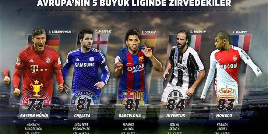 Avrupa'nın 5 Büyük Liginde Görünüm